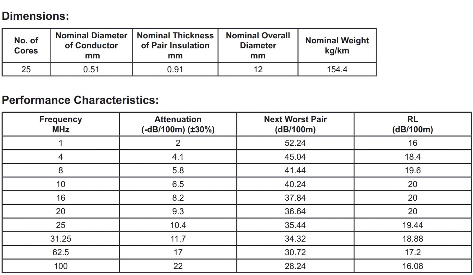 כבל תקשורת קשיח CAT5E PP001172 BLACK